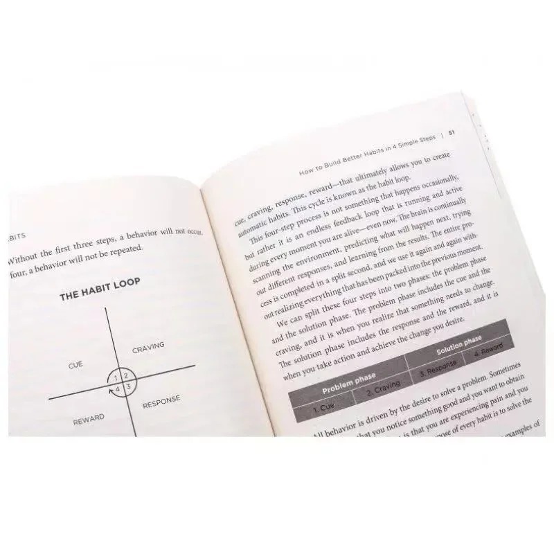 Atomik Alışkanlıklar James Cle - Electronics Repair Book incelemesi ve fiyatı
